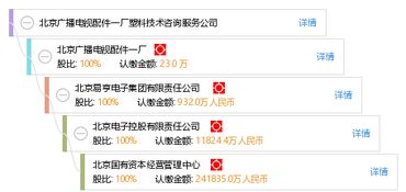 北京廣播電視配件一廠塑料技術(shù)咨詢(xún)服務(wù)公司 專(zhuān)業(yè)塑料技術(shù)咨詢(xún)解決方案