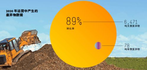 綠色減碳，循環再生 HPE以環保技術開創可持續發展未來