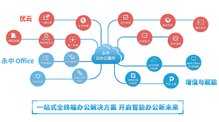 洞見2021 永中亮相中國(guó)企業(yè)服務(wù)年會(huì)，描繪數(shù)智化辦公新篇章與互聯(lián)軟件服務(wù)