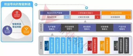 政企互聯 以軟件服務為紐帶，賦能智能制造與企業高質量發展