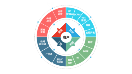 移動社交時代，企業數字營銷的破局之道 網贏天下網與互聯軟件服務的協同賦能